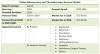  Atherectomy and Thromboctomy Devices Market: Industry Analysis
