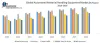 Global Automated Material Handling Equipment Market – Industry Analysis