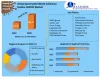 Automated Waste Collection System (AWCS) Market 2021- 27