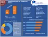 Automotive Air Conditioning Market- Global Industry Analysis