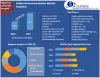 Automotive Battery Market  Demand, Trends and Competitive Landscape Forecast 2021-2027
