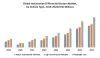 Global Automotive Differential System Market: Industry Analysis