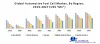 Global Automotive Fuel Cell Market: Industry Analysis (2020-2027)