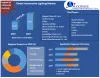Global Automotive Lighting Market - Industry Analysis and Forecast 2027
