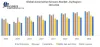 Automotive Sensors Market – Global Industry Analysis and Forecast 2026