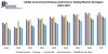 Global Automotive Windows and Exterior Sealing Market - Industry