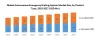 Automatic Emergency Braking (AEB) Market  Key Driving Factors, Challenges, Share, Drivers and Forecast by 2028