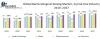 Global Bacteriological Testing Market : Industry Analysis and forecast 2027