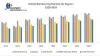 Global Ball Bearing Market: Global Industry Analysis and Forecast (2019-2026