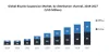 Bicycle Suspension Market   Key Driving Factors, Challenges, Share, Drivers and Forecast by 2028
