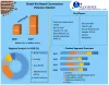 Bio-Based Construction Polymers Market : Global Industry Analysis