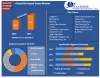 Global Bio-based Esters Market: Industry Analysis and Forecast