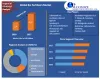 Bio Fertilizers Market Analysis by Opportunities, Size, Share, Future Scope, Revenue and Forecast 2027