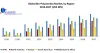 Global Bio-Polyamide Market Forecast and Analysis (2020-2027)