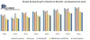 Global Biobanking for Medicine Market - Industry Analysis