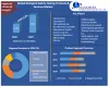 Global Biological Safety Testing Products &amp; Services Market: Industry