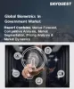 Biometrics in Government Market Size, Growth & Trends Report | 2032