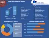 Bionics Market -Global Industry Analysis and Forecast (2021-2027)