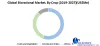 Global Biorational Market: Industry Analysis and Forecast (2020-2027)
