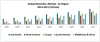 Global Biosimilars Market: Industry Analysis and Forecast (2019-2027)