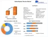 Bipolar Disorder Market: Global Industry Analysis and Forecast(2022-2029)