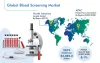 Blood Screening Market | Growth Forecast till 2030