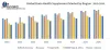  Brain Health Supplement Market - Analysis and Forecast 2026