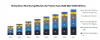 Global Brain Monitoring Market: Industry Analysis and Forecast 2020-2027