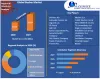 Global Busbar Market: Industry Analysis and Forecast (2021-2027)