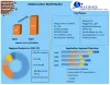 Carbon Mold Market: Global Industry Analysis and Forecast (2022-2027)