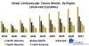 Cardiovascular Device Market: Industry Analysis (2020-2027)