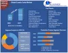 Global Caustic Soda Market : Industry Analysis and Forecast (2021-2027)