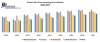 Global Cell Culture Sampling Device Market - Industry Analysis