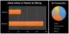 Global Cellular IoT Market – Industry Analysis and Forecast 2026