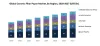 Global Ceramic Fiber Paper market is estimated to grow