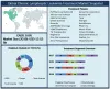  Chronic Lymphocytic Leukemia Treatment Market