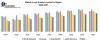 Circuit Breakers Market - Industry Analysis and Forecast 2027
