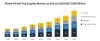 Clinical Trial Supplies Market: Industry Analysis, Trends