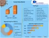 Coated Glass Market (2021 to 2027) - Growth, Trends, COVID-19 Impact