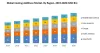 Global Coating Additives Market: Industry Analysis and Forecast