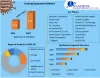 Coating Equipment Market (2021-2027) Growth, Trends, COVID-19 Impact