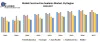 Global Construction Sealants Market - Industry Analysis