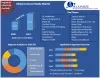 Contrast Media Market Size and Forecast | Key Companies – Aker Solutions, 
