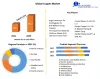 Copper Market - Global Industry Analysis and Forecast 2022-2029