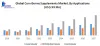 Global Corn Germs Supplements Market : Industry Analysis