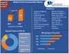 Global Critical Communication Market Key Players, Competitive Landscape, Growth, Statistics & Market Analysis Report by 2027