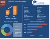 Global Data Classification Market  Growth, Trends, Size, Future Plans, Revenue and Forecast 2027