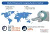 Diagnostic Imaging Systems Market To Witness CAGR of 5.8% during 2020–2030