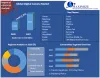 Digital Camera Market – Global Industry Analysis (2021-2027)
