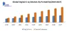 Digital X-ray Market-Industry Analysis and Forecast (2019-2027)